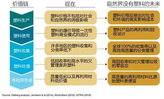 5種解決全球塑料問題的方法